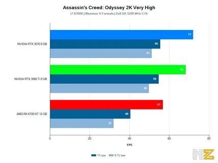 3060 12gb vs 3070