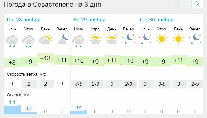 Https pogoda. Погода. Погода в Крыму. Погода дождь.