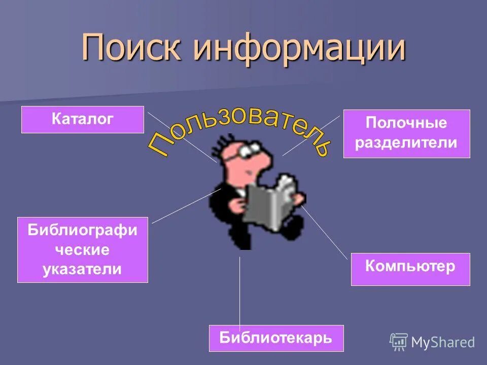 Поиск информации библиотека. Поиск информации в библиотеке. поиск информации в биб. правила поиска информации в библиотеке. каталоги для поиска информации.