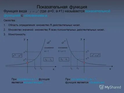 Показательная функция монотонна