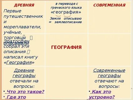 География древнейшая наука