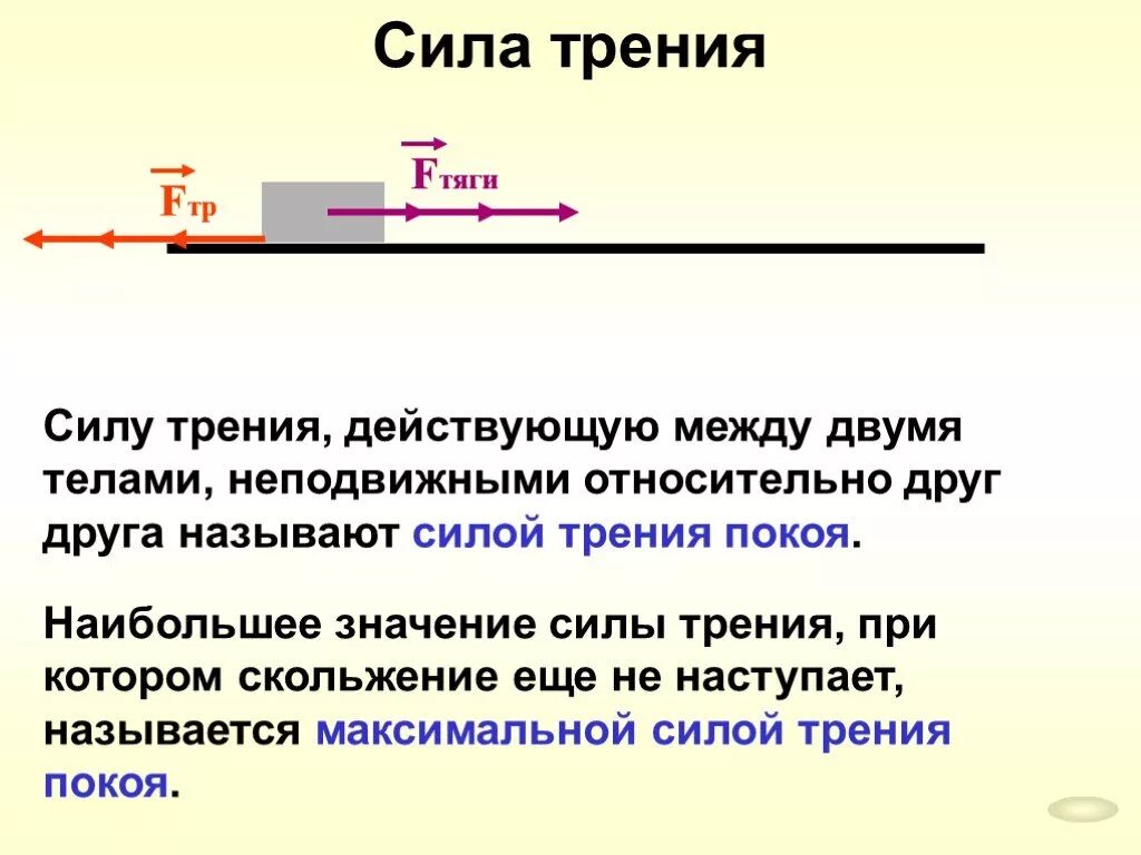 Сила трения. На что действует сила трения. Величина силы трения покоя. Трение сила трения.