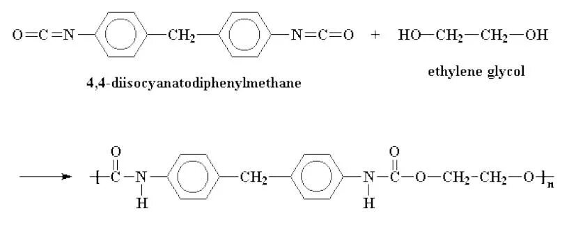 Полиуретан формула химическая. Схема полимеризации полиуретана. Получение полиуретана реакция. Полиуретаны реакция полимеризации. Получение полиуретана