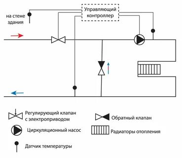 Система регулировки температуры