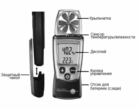 Тесто 410 1. Измеритель комбинированный testo 410-1. Анемометр 410-2. Анемометр карманный 410-2 0560 4102 скорвоздпоток=0.4...20 м/с testo что это. Анемометр testo 417-2.