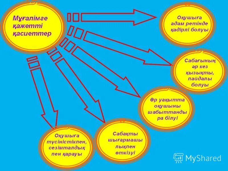 Білім жетістіктерін. Мұғалім презентация. Жаңашыл ұстаз презентация. Тәрбие жұмысы презентация. Презентация жасау мұғалім.