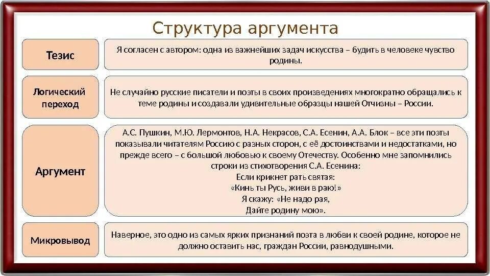 Проблемы искусства аргументы. Структура сочинения егэ. эссе аргументация. аргументы для сочинения. план аргументации в сочинении.