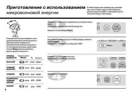 Микроволновка lg инструкция по применению