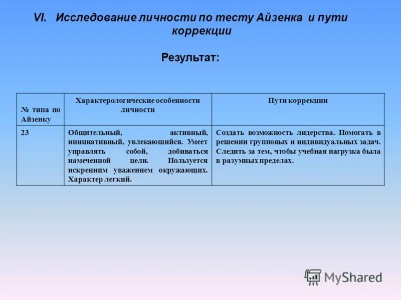 программа исследования личности
