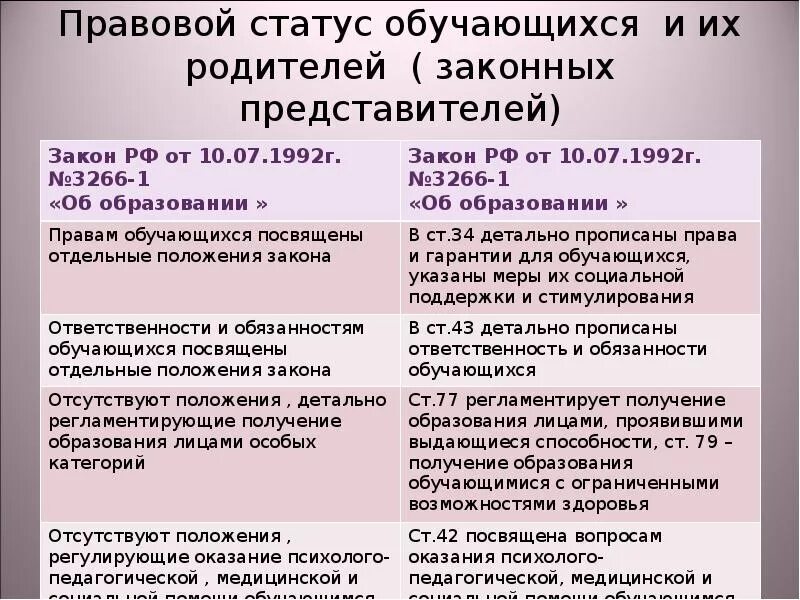 Элементы статуса обучающегося в российской федерации