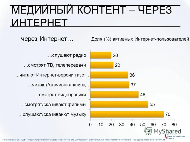 интернет соцсети. смм. векторные иллюстрации планирование. Smm маркетинг. маркетинг иллюстрация.