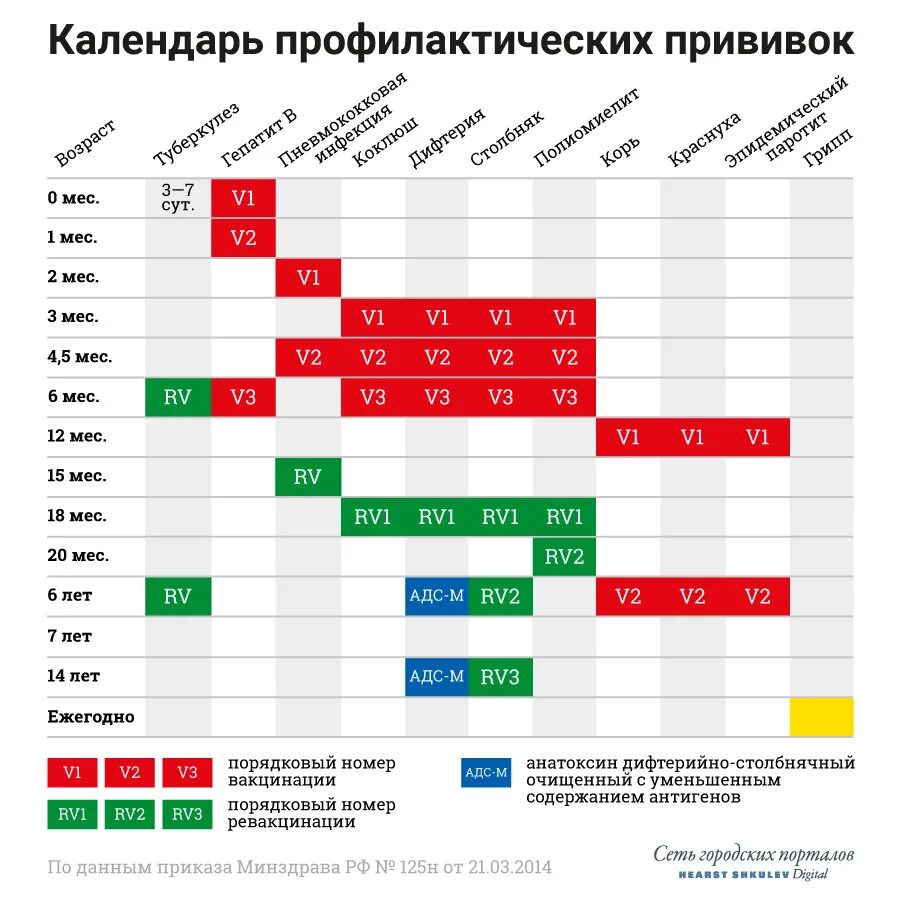 Прививки календарь прививок 2022. Вакцинация календарь прививок 2022. Календарь прививок школьников 2022. Календарь прививок для детей 2022.