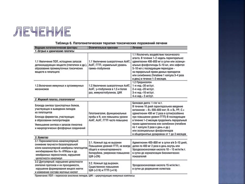 Схема лечения токсического гепатита. Схема лечения хронического гепатита токсического. Токсический гепатит анализы показатели. Показатели при токсическом гепатите.