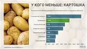 Сколько нужно картофеля на месяц. Сколько картофеля на человека. Потребление картошки в год на человека.