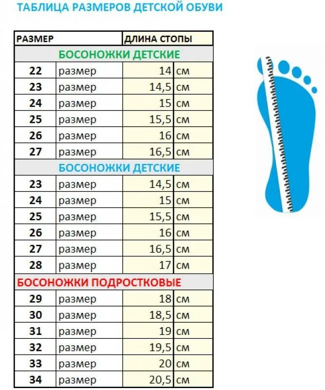 Стопа ребенка таблица. Таблица размерной сетки детской обуви. Обувь детская Размерная сетка стопа размер. Размерная сетка обуви для детей 1 год. Таблица русских размеров обуви для детей.