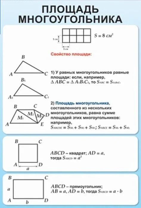 Периметр и площадь многоугольника 5 класс контрольная. Формула нахождения площади многоугольника. формулы нахождения площади многоугольников 8 класс. формулы площади многоугольников таблица 8 класс геометрия. площади многоугольников таблица 8 класс геометрия.
