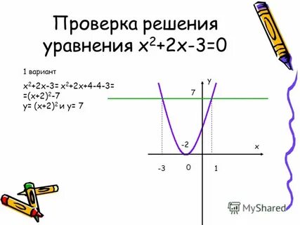 График функции квадратного уравнения