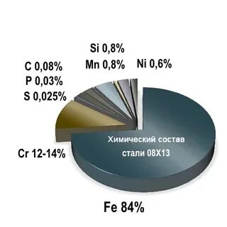 Сталь 45 хим состав
