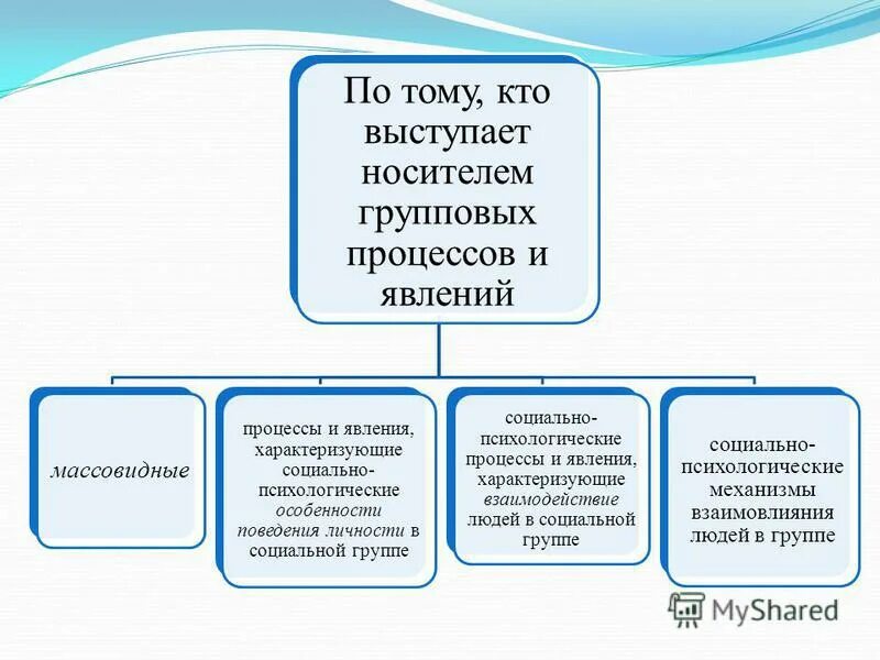 Социально психологические процессы в группах. Социально-психологические процессы. Социально-психологические явления и процессы. Социально-психологические явления и процессы это в психологии. Примеры социально-психологических процессов.