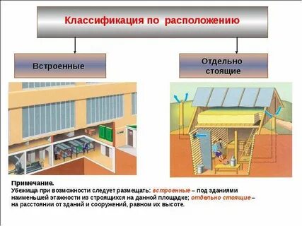 Коллективные средства защиты от механических факторов