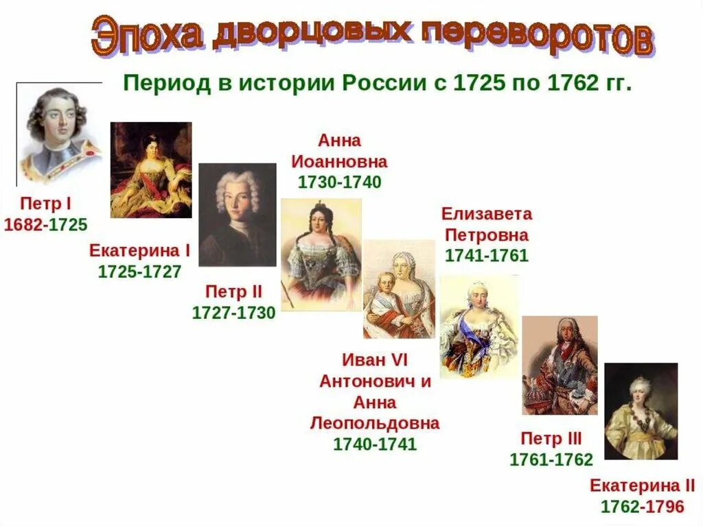 Дворцовые перевороты эпоха дворцовых переворотов 1725-1762. Эпоха дворцовых переворотов 1725 1762 год. Дворцовые перевороты 1725-1762 правители. Схема дворцовые перевороты 1725-1762. Что из перечисленного характеризует эпоху дворцовых переворотов