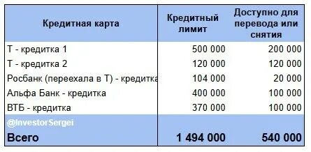 Кредитные карты на 100 000 рублей