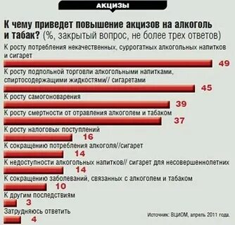 Повышение акцизов 2024