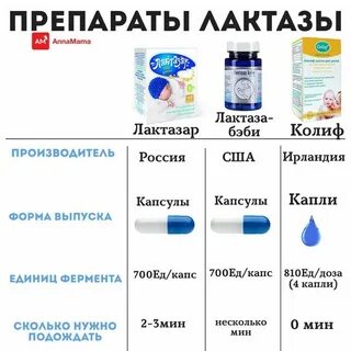 Лекарства в 10 месяцев
