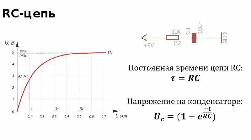 Напряжение на RC цепи. RC цепь постоянного напряжения. Напряжение от времени на RC цепь. Постоянная времени RC цепи.