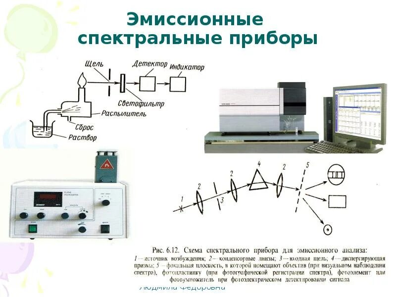 Схема атомно-абсорбционного спектрометра. Оптическая схема прибора для атомно эмиссионного анализа. Схема прибора атомно эмиссионной спектроскопии. Эмиссионный спектральный анализ прибор схема.