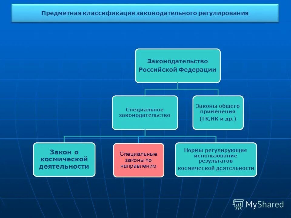 гас правосудие это информационная система. сайт система обеспечения законодательной деятельности. правовое обеспечение национальной политики. сайт система обеспечения законодательной деятельности. мероприятия по нормативно правовому обеспечению:.