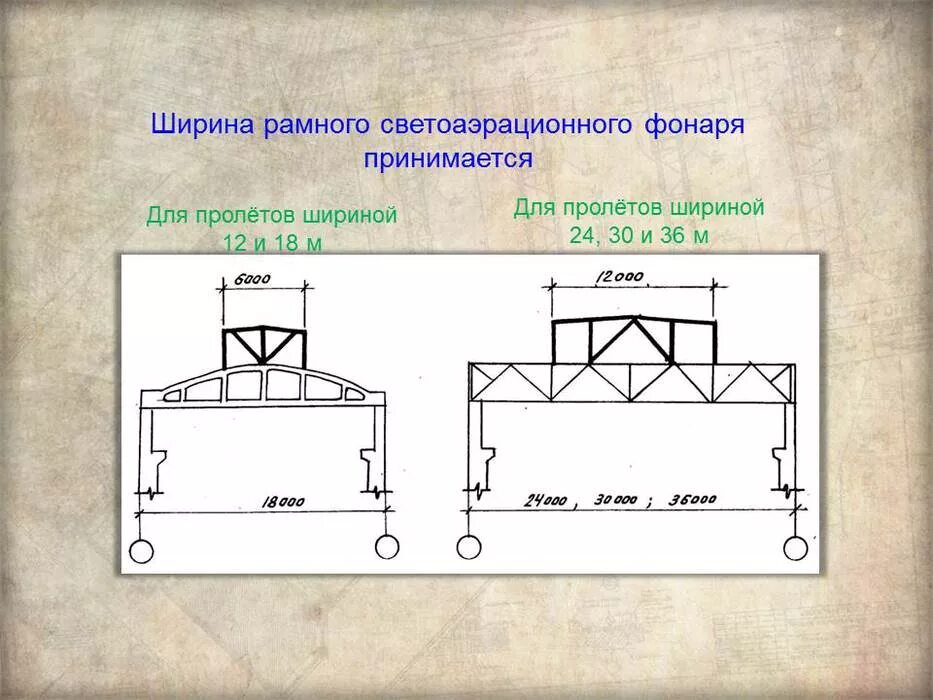 Аэрационные фонари промышленных зданий. Светоаэрационные фонари промышленных зданий. Светоаэрационный фонарь в промышленном здании служит. Светоаэрационный фонарь чертеж.