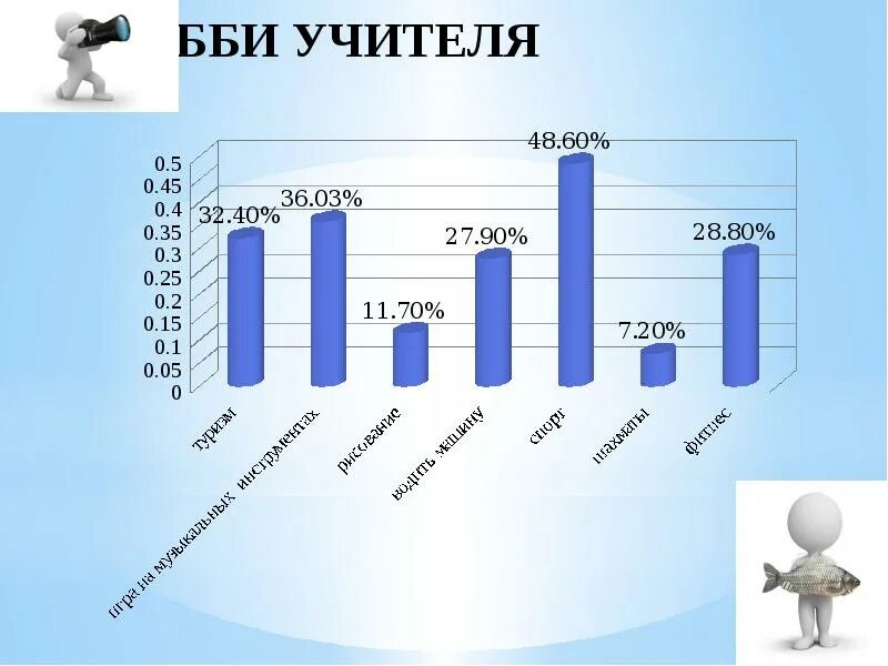 Увлекаюсь учитель. Хобби педагога. Увлечения учителя. Спортивные увлечения учителя. Профессиональные увлечения учителя.