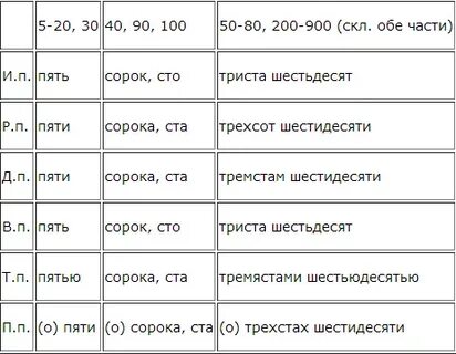 Трехстами дисками много свадеб