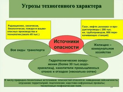 Общие угрозы это