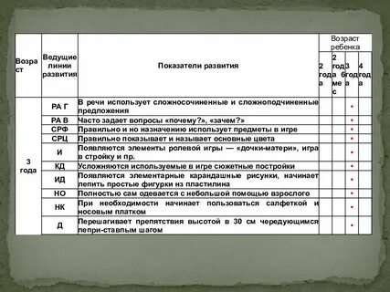 Линии развития ребенка раннего возраста
