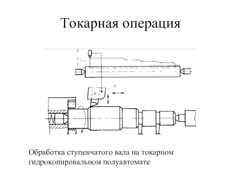 Станок для производства валов. Станок для расточки труб. Gu-3250cnc круглошлифовальный универсальный станок. Точение ступенчатого вала на токарном станке. Фрезеровка шпон паз.