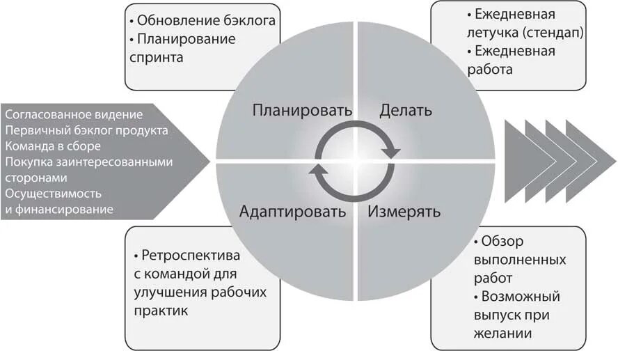Дорожная карта управление изменениями