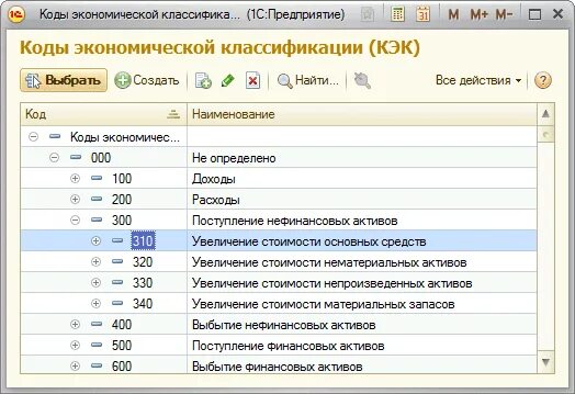 Кэк бюджетного учреждения. КЭК бухгалтерского учета в бюджетной организации. КЭК В бухгалтерии бюджета это. КЭК расшифровка. КЭК В бюджете расшифровка.