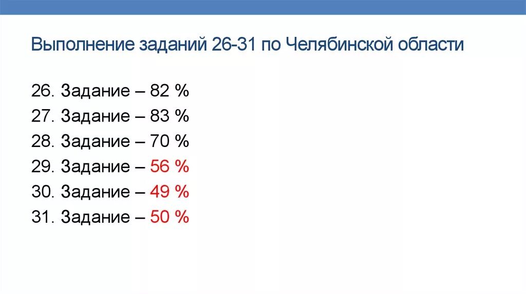 Результаты огэ по обществознанию. Результаты ОГЭ Челябинская область.