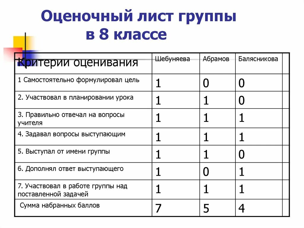 Лист ученики. Оценочный лист. Оценочный лист образец. Что такое оценочный лист в школе. Заполненный оценочный лист.