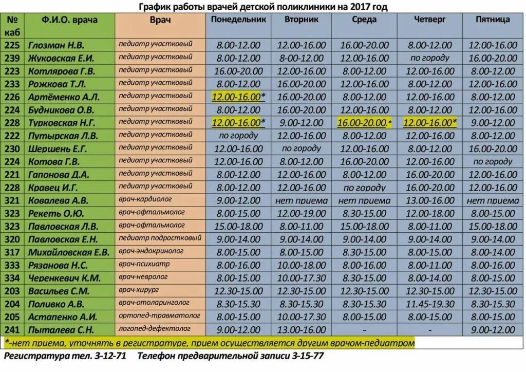 Номер телефона части 45863. График детской поликлиники. Расписание участковых врачей поликлиники 2. Расписание поликлиники. Детская поликлиника 2 расписание.