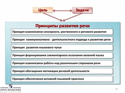 Основные задачи и принципы работы