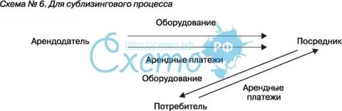 Сублизинг