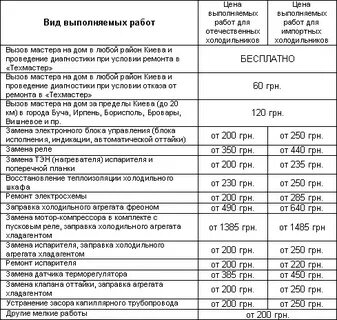 Расценки на ремонт холодильников