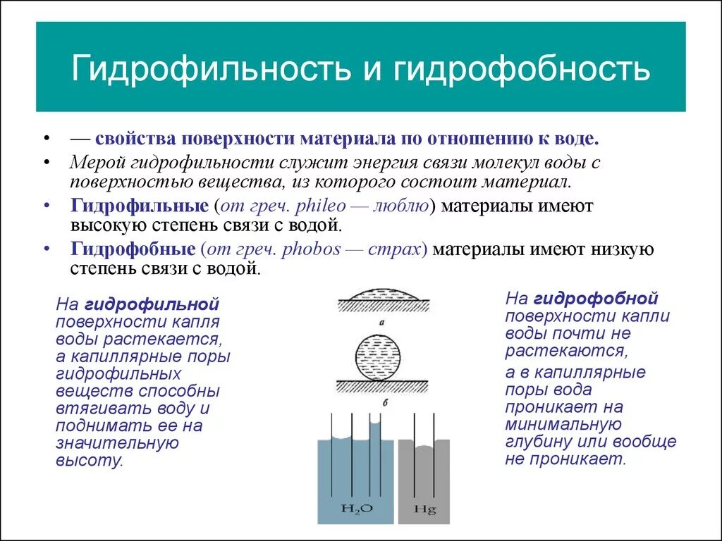 Гидрофильная и гидрофобная поверхности твердого тела. Гидрофильные и гидрофобные вещества по отношению к воде. От чего зависит гидрофильность или гидрофобность вещества. Гидрофобные и гидрофильные свойства. Средства гидрофильные при каких работах