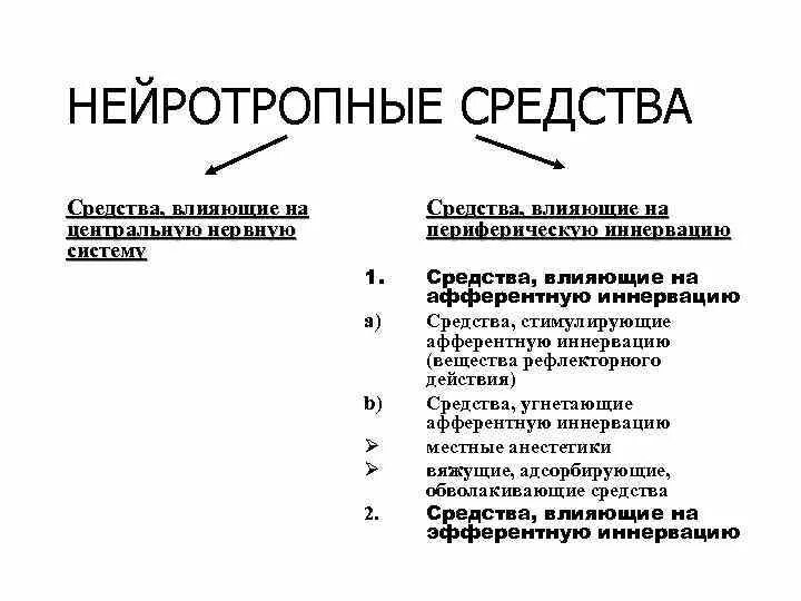 Препараты центральной нервной системы. Нейротропные средства влияющие на центральную нервную систему. Нейротропные средства классификация фармакология. Препараты влияющие на центральную нервную систему классификация. Классификация лекарственных средств влияющих на ЦНС.