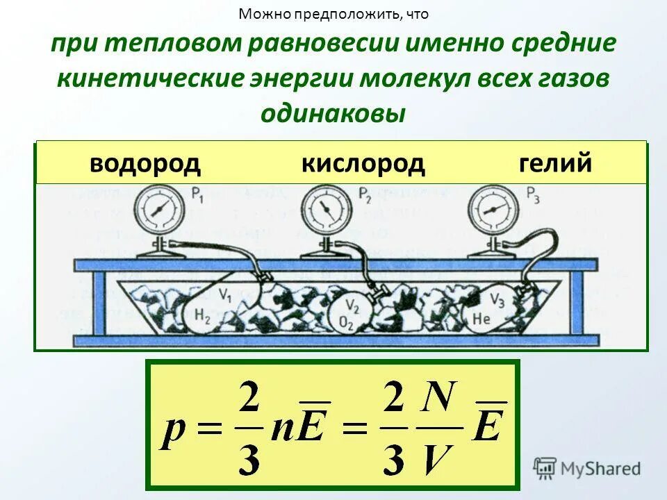 Газы в состоянии теплового равновесия. Условия теплового равновесия физика. Температура и тепловое равновесие. Термодинамическое равновесие примеры. Тепловое равновесие газов.
