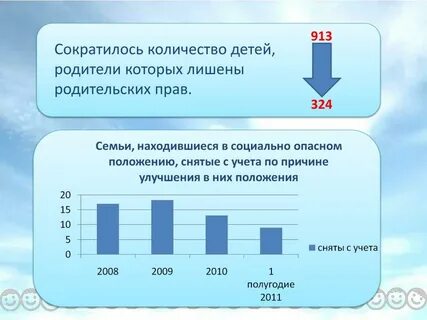 Во сколько девушки лишаются статистика