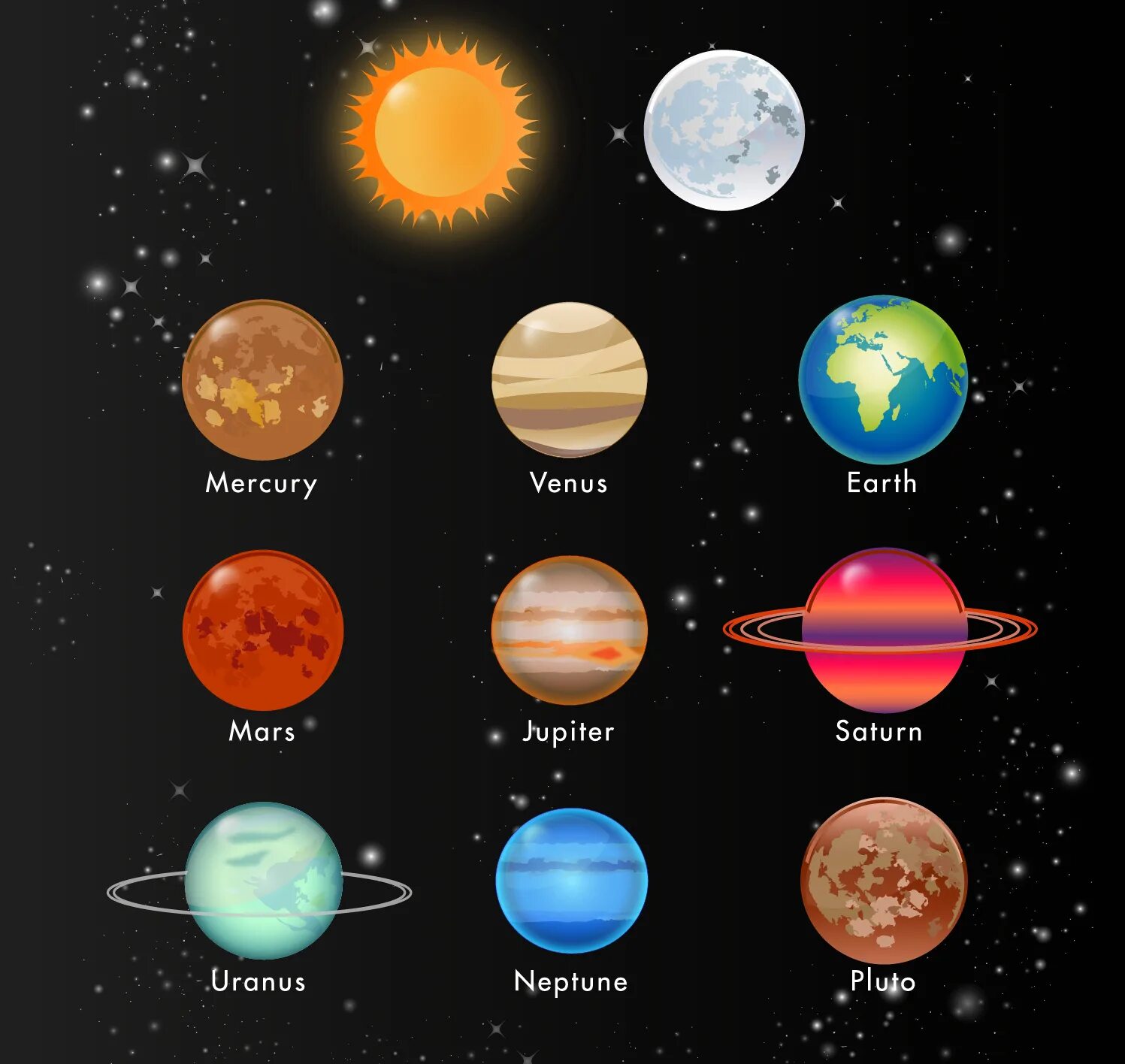 Планеты названия. Планеты солнечной системы. Планеты солнечной системы для детей. Солнечная система с названиями планет. Названия планет на английском